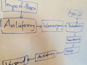 workflow auf whiteboard